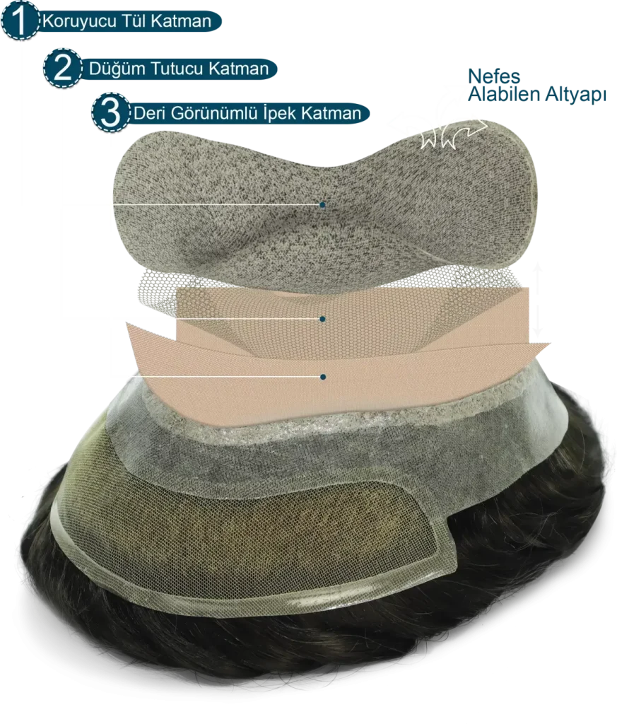 Retouch Modeli Protez Saç